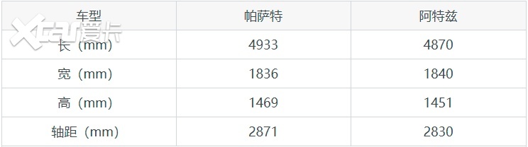 最强对比！大众帕萨特和马自达阿特兹之间如何选择？