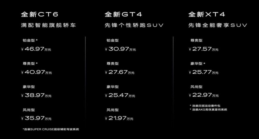 以油电共享打破行业束缚，凯迪拉克为燃油车指出了新方向