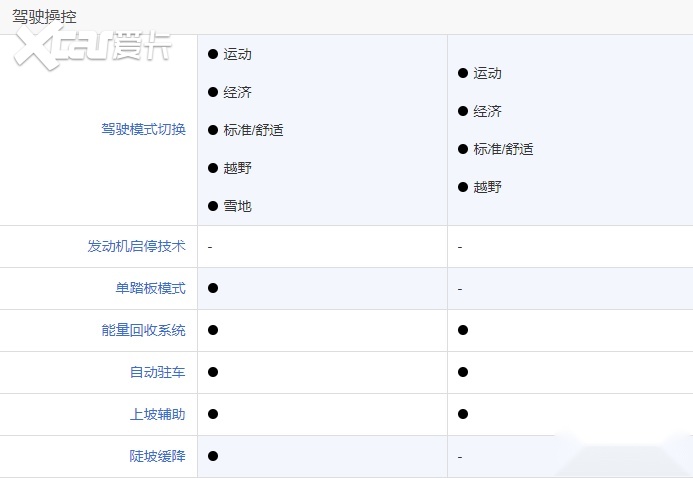 哈弗枭龙MAX对比RAV4荣放双擎E+选谁？