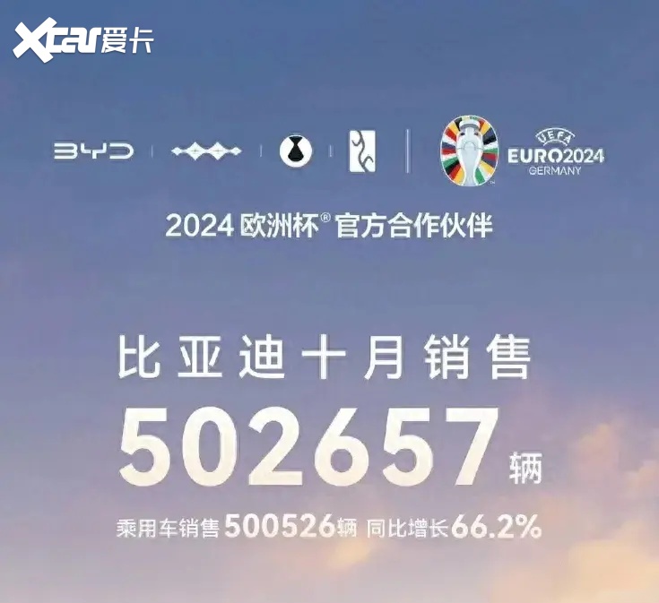 月销50万！能打败比亚迪的只有下个月的比亚迪
