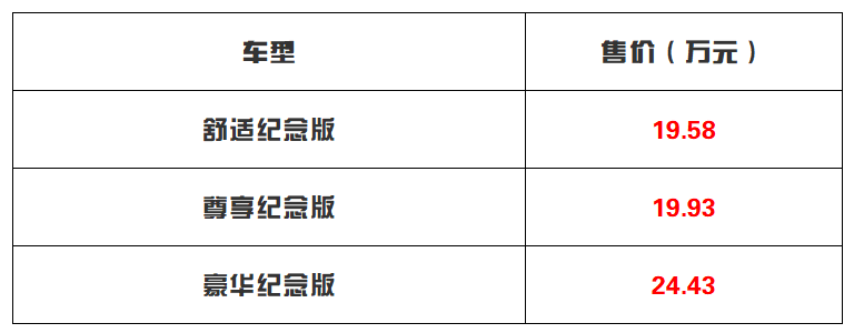 售价19.58-24.43万元 东风日产奇骏无人区纪念版上市