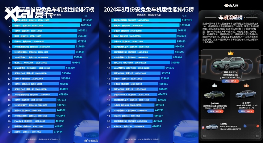 用户认可才是真认可，魏牌全新蓝山上市24小时大定销量8571台！