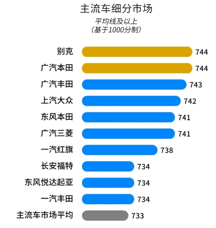 谁家卖车服务最好，国产品牌红旗第一，豪华品牌要数林肯