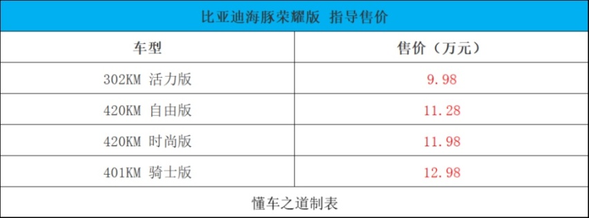 比亚迪海豚荣耀版，新车入门售价更低
