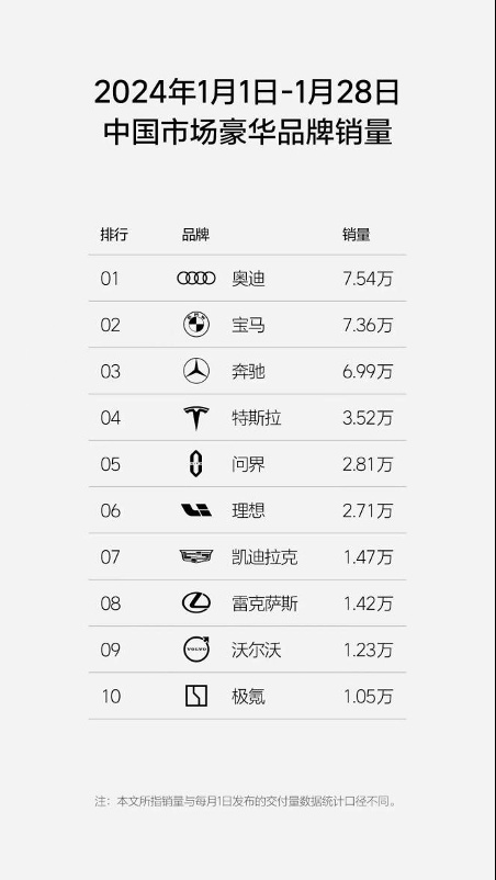 赛力斯超级工厂建成投用，问界M9首批车主交付！