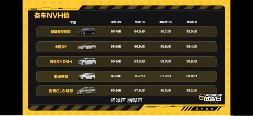 合资、自主大PK 新岚图梦想家、小鹏X9、腾势D9表现如何？