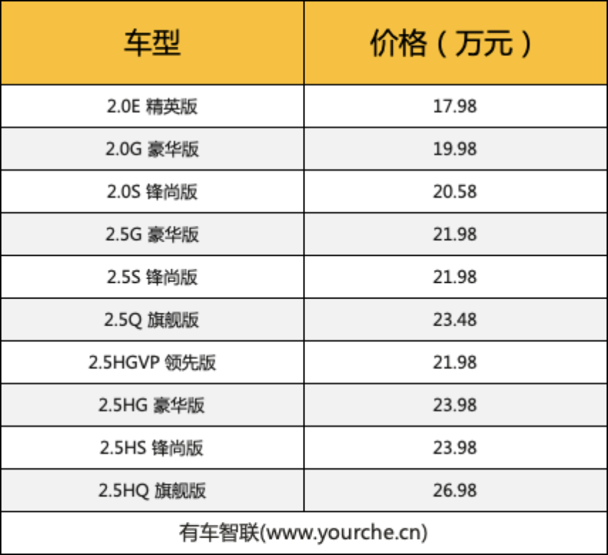 换装全液晶仪表 新款丰田凯美瑞上市售17.98万起