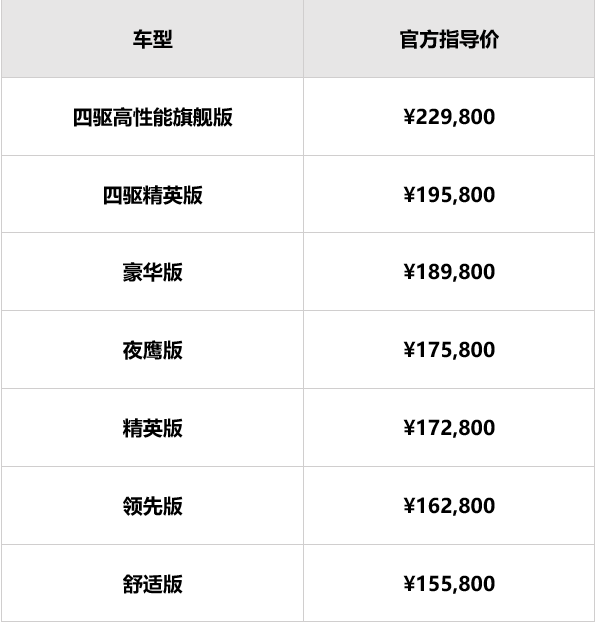 不是所有的SUV都叫JEEP，新款指南者上市，升级15项配置