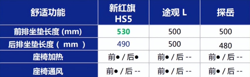 中式美学加持，配2.0T动力，新红旗HS5：让国产豪华再进一步