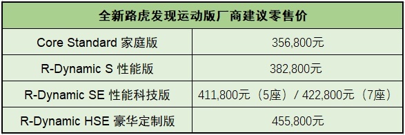 30小时云游上市 全新路虎发现运动版售价35.68万起