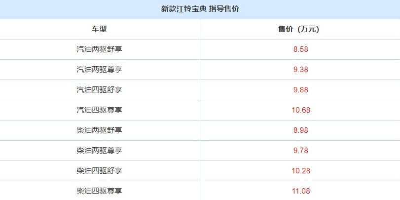 新款江铃宝典正式上市！外观大改，内饰前卫，售价仅8.58万起