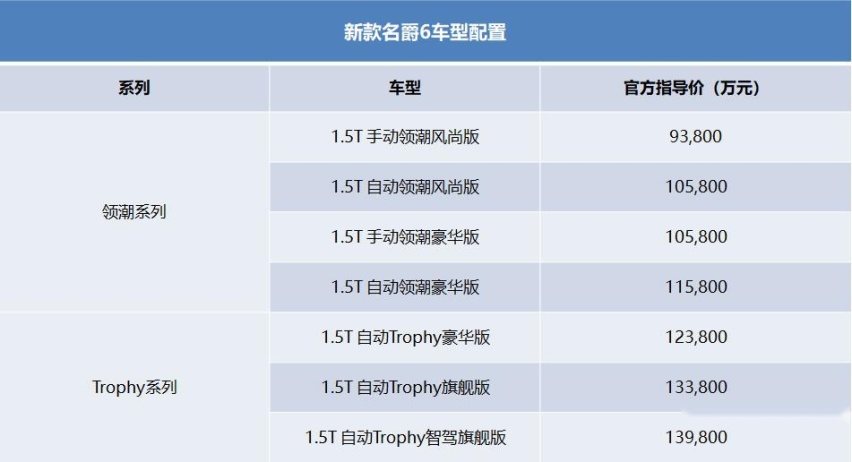 9.38万起，第三代名爵6上市，主打超宽体领潮轿跑