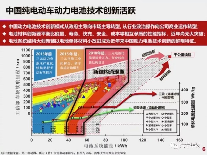 1000公里续航创新or噱头？欧阳明高：解决低成本是关键