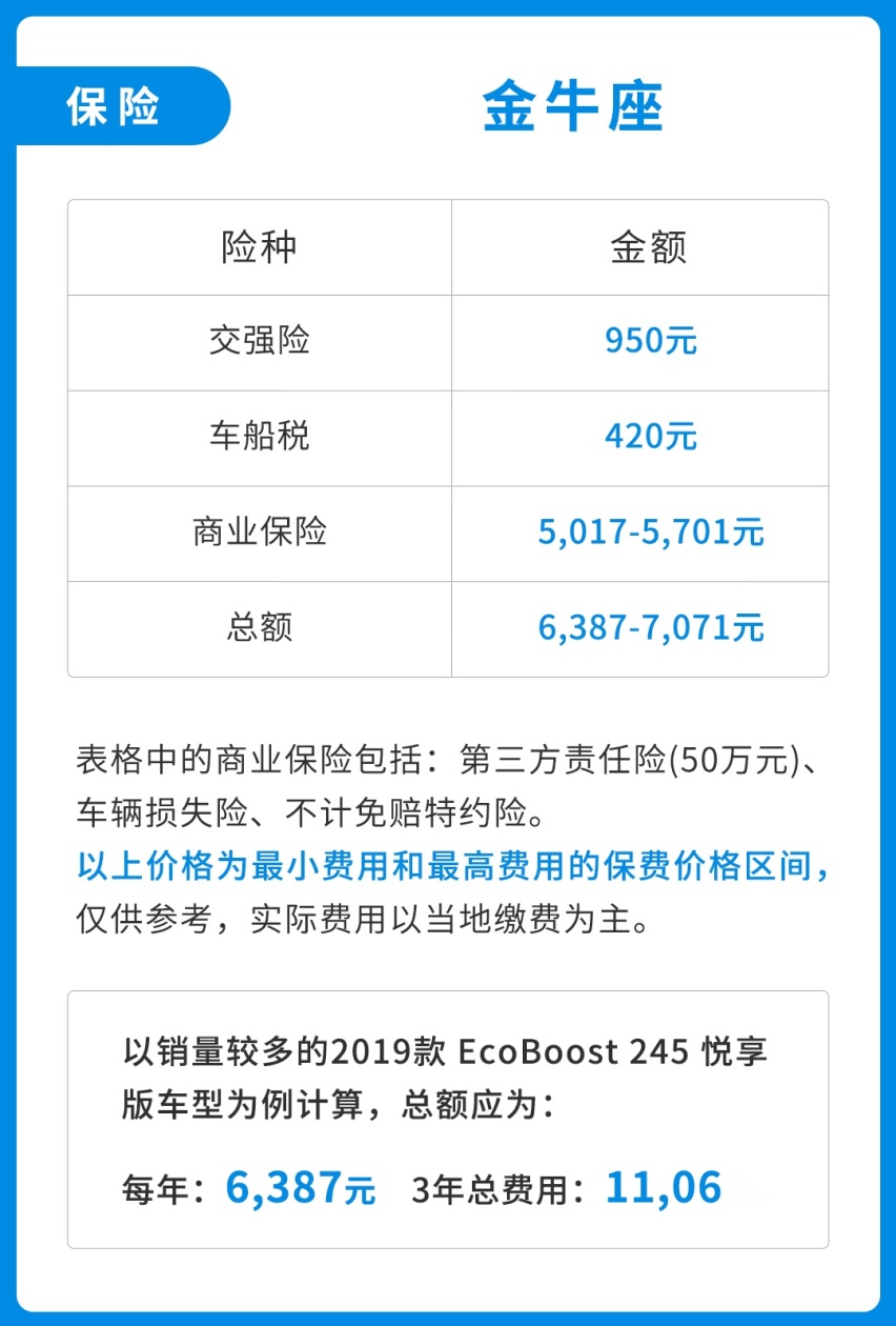 相当大气！20万出头这B级车档次不输豪华品牌，保养贵吗