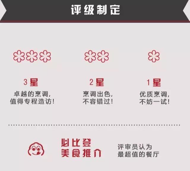 米其林——不只是轮胎