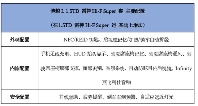 首推2.0T尊贵型，吉利博越L购车手册