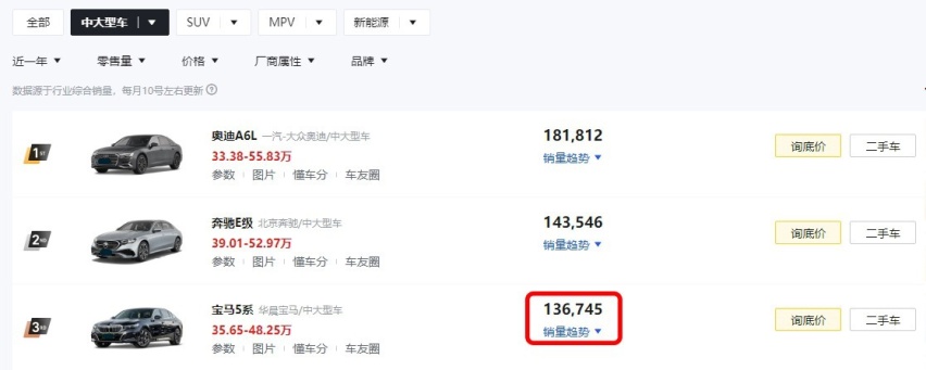 再过2天，全新一代宝马5系/i5将双双上市，这回不打折真难卖？