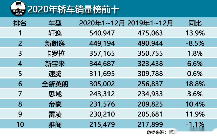 最新豪车等级划分:路虎和奔驰宝马一档,雷克萨斯难进一线