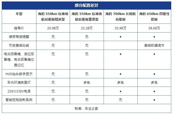 价格直逼30万将会直面特斯拉 你会选择新出的比亚迪海豹吗？