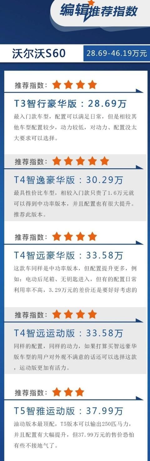 30万可买到中功率发动机/皮质座椅，沃尔沃全新S60该怎么选