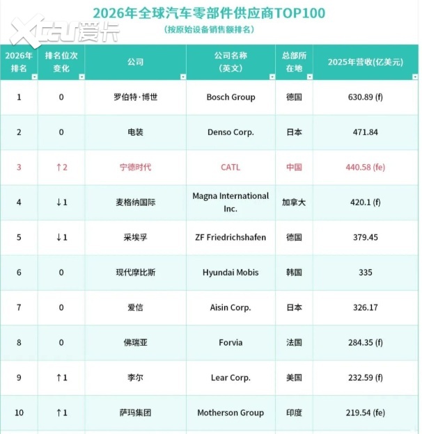 2026,中国汽车从追赶者到定义者的关键一跃