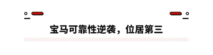 最新美国可靠排行榜出炉！宝马成第三 丰田连自家人都打！