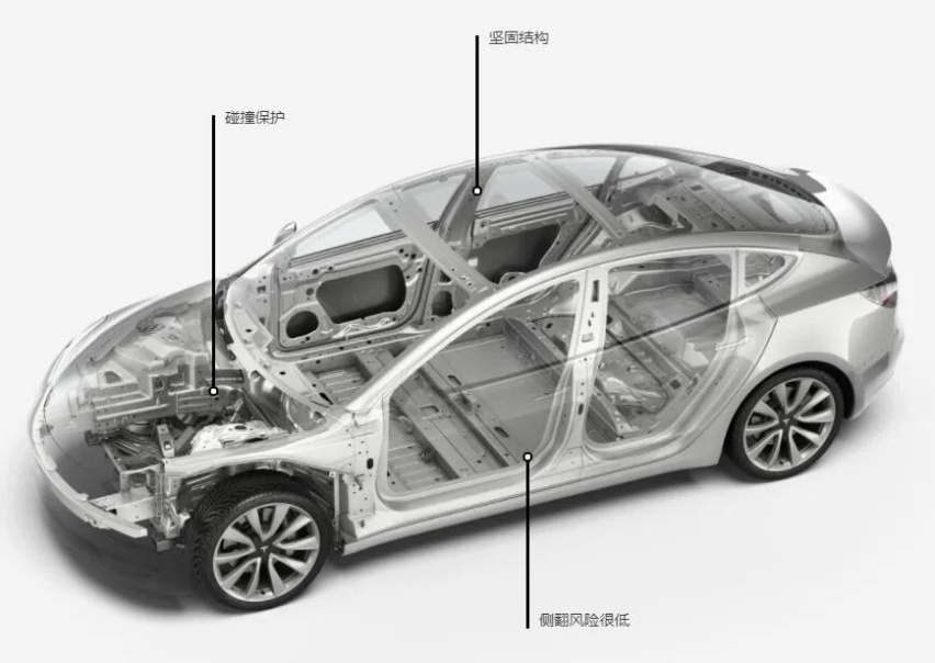 入门Model 3对比小鹏P7,谁更有优势?