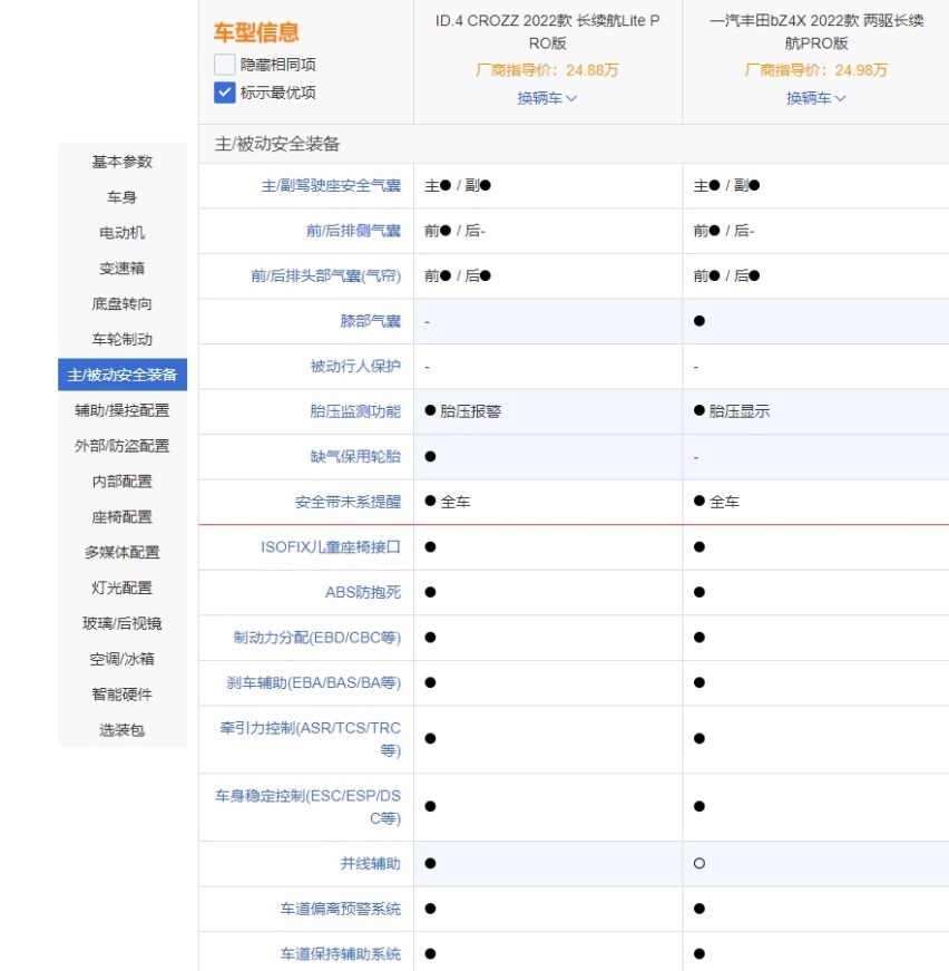 定位不同，价格相当，大众ID.4 CROZZ和丰田bZ4X谁值得买？