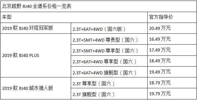 探享无界 全域征服 北京越野BJ40全系“点兵”贺兰山