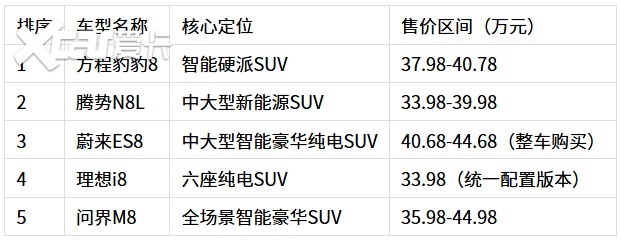 40万级新能源SUV怎么选?2026最新五款车型详细解读(图1)