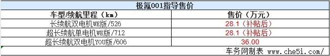极致性能 极氪001正式上市 售价28.1-36万元