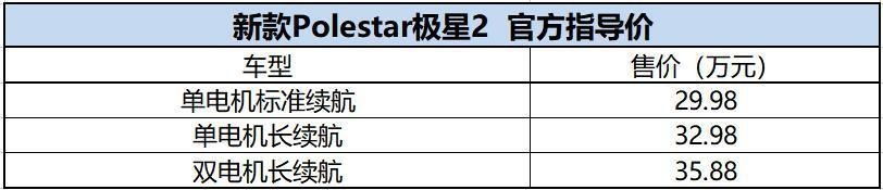 前脸全面升级！最高续航780km，新款极星2售29.98万元起