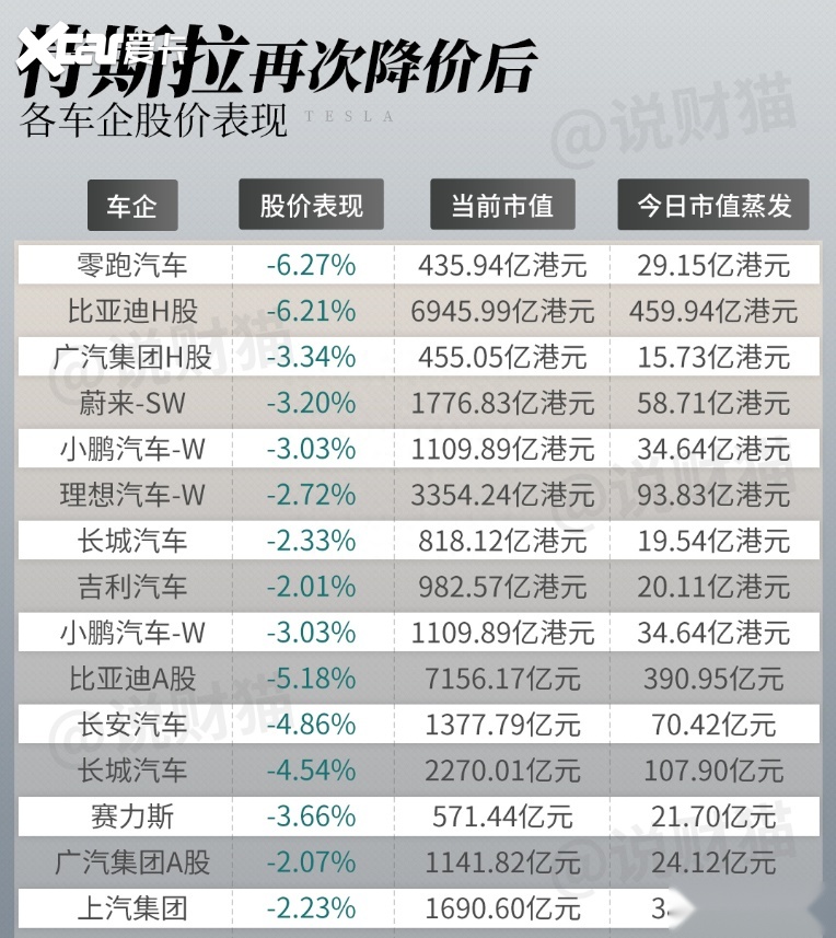 视点|于无声处，纷纷降价！新能源车价格调整已成“新常态”？