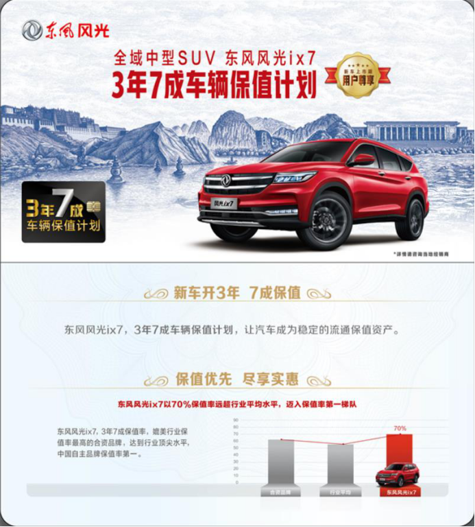 自主与合资真的相去甚远？东风风光ix7用实力辟谣
