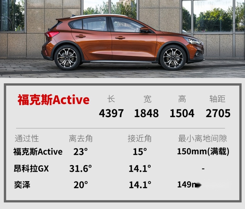 8.98万起，丰田刚发布了一台独一无二的轿车，能干掉SUV？
