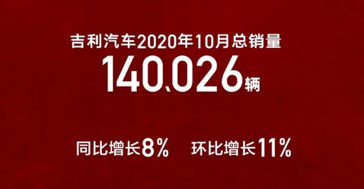 解读吉利汽车10月销量：博越第四帝豪热销前十，领克破2万大关