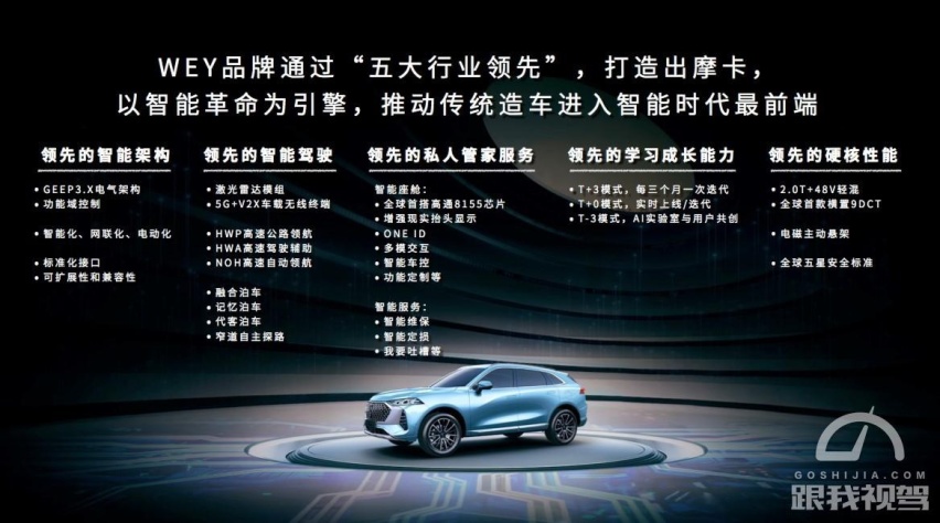 吹响智能汽车新争端 WEY品牌亮剑未来智能汽车时代