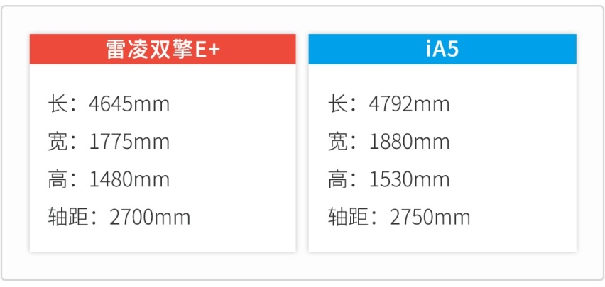 都要20来万，两款无敌“省油”的丰田家轿你选谁？
