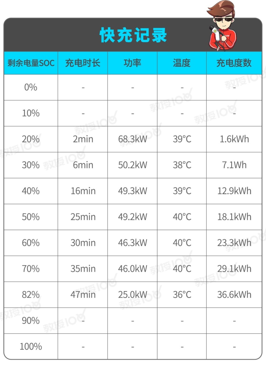 售价20来万的国产SUV，每公里3毛多，值得买不？