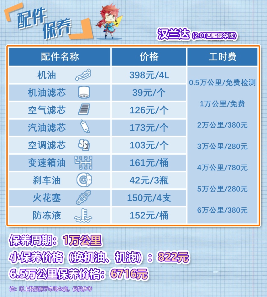 热门合资七座SUV横评 汉兰达/途昂/锐界怎么选？