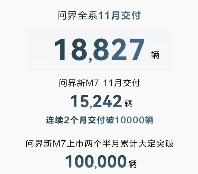 11月新能源汽车销量榜：理想提前完成年销30万，吉利系抬头