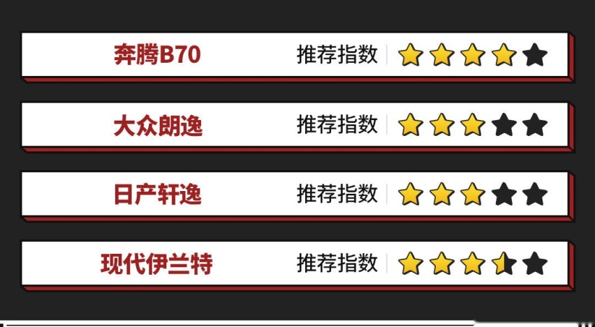 中德日韩家轿同场PK 没想到这年头的国产轿车居然这么强！