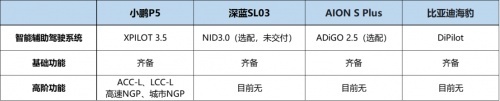 全国交通安全日 为什么说小鹏P5的安全性是同级别最高