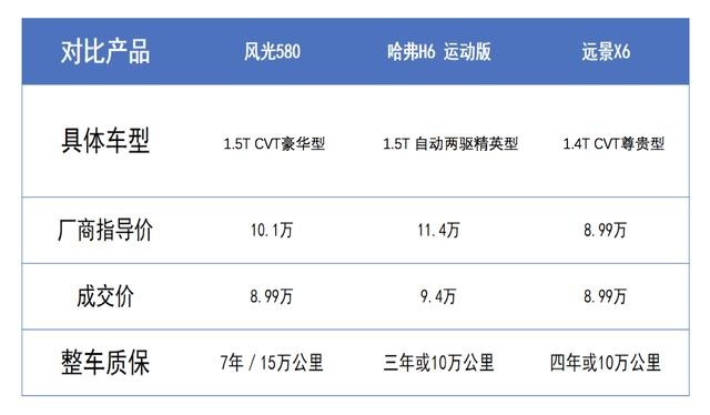 汽车圈演绎中国SUV“三国杀”，看谁赢得更漂亮！