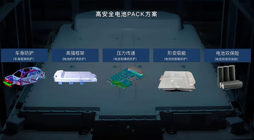 致力于成长为新能源车企安全标杆？岚图背后的做法，值得深思