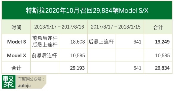特斯拉在华召回3万ModelS/X，却在外哭诉“被迫”召回？