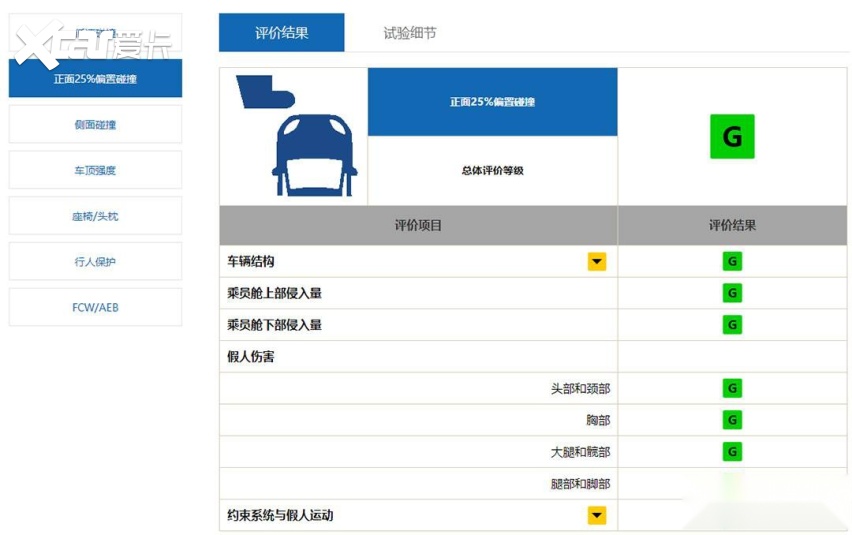 中保研新一期碰撞结果：RAV4荣放成绩优异 气囊多就是好
