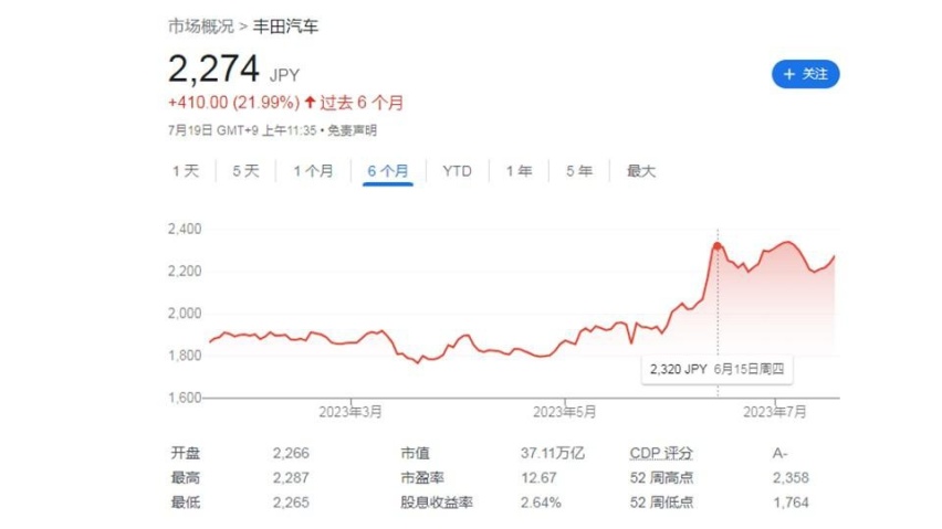 别让丰田固态电池的风口，毁了中国新能源车的领先优势