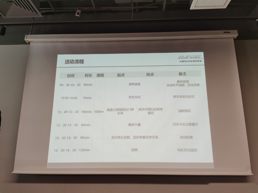 听说吉利博越/长安CS75看这个油耗也蒙了？ 第三代哈弗H6油耗测试