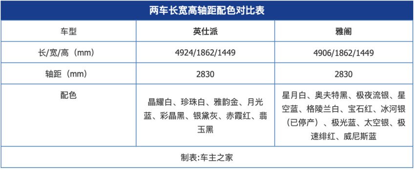 谁是雅阁王？英仕派对比雅阁